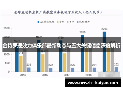 金特罗现效力俱乐部最新动态与五大关键信息深度解析