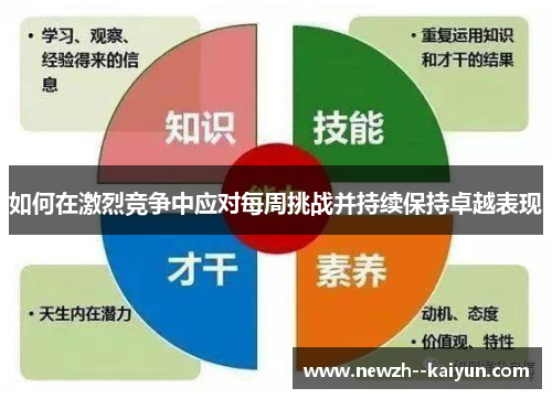 如何在激烈竞争中应对每周挑战并持续保持卓越表现