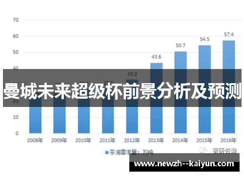 曼城未来超级杯前景分析及预测