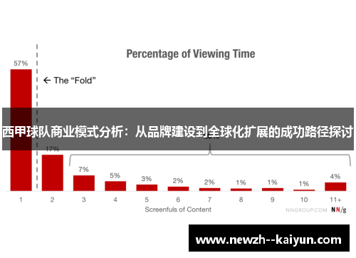 西甲球队商业模式分析：从品牌建设到全球化扩展的成功路径探讨
