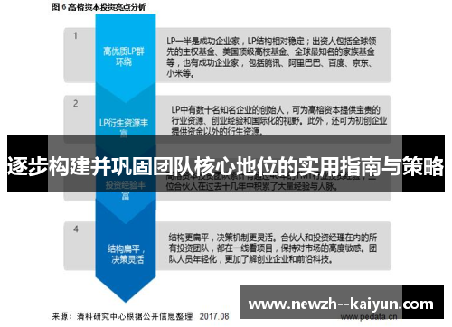 逐步构建并巩固团队核心地位的实用指南与策略